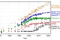 〰️The great computing stagnation: guest essay 〰️The great computing stagnation: guest essay