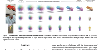 LG – 机器学习 CV – 计算机视觉 CL – 计算与语言 LG – 机器学习 CV – 计算机视觉 CL – 计算与语言