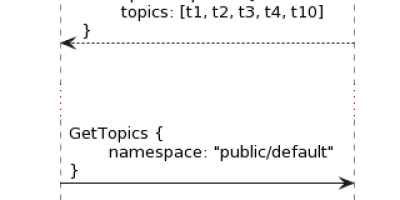 技术探究|Pulsar 消费者基于正则表达式订阅方式的改进 技术探究|Pulsar 消费者基于正则表达式订阅方式的改进