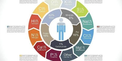 这几类矿物质,肿瘤患者不能少,更不能多  这几类矿物质,肿瘤患者不能少,更不能多