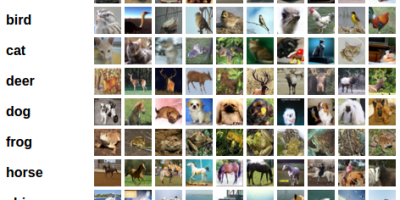 TRAINING A CLASSIFIER TRAINING A CLASSIFIER