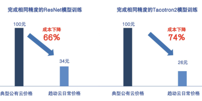 白嫖个 GPU 算力,请低调使用! 白嫖个 GPU 算力,请低调使用!