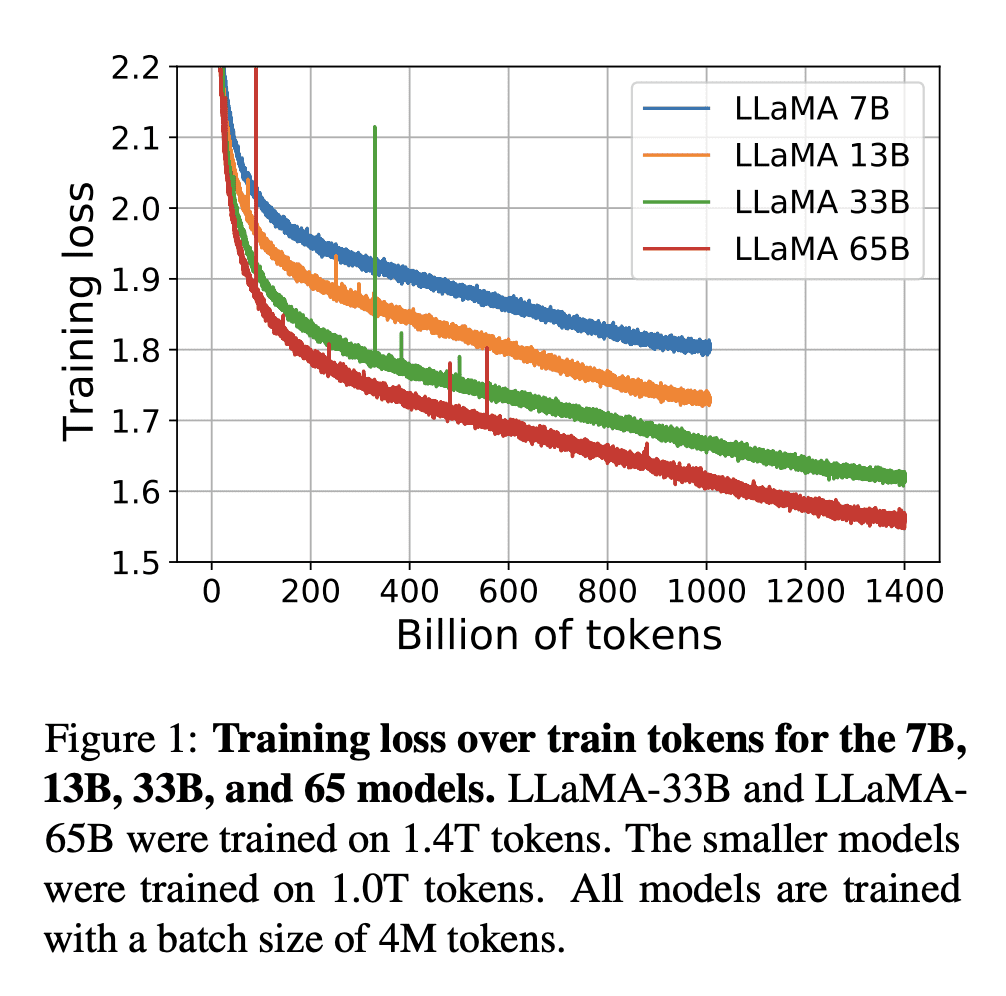 LG - 机器学习 CV - 计算机视觉 CL - 计算与语言