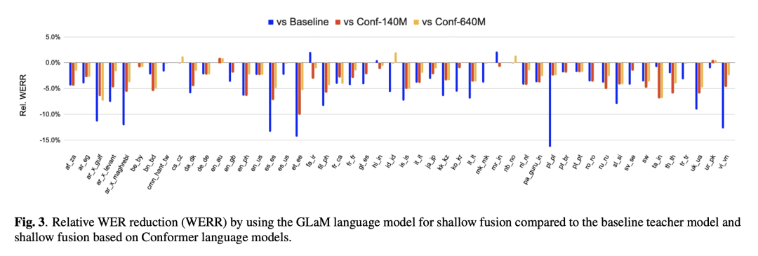 LG - 机器学习 CV - 计算机视觉 CL - 计算与语言