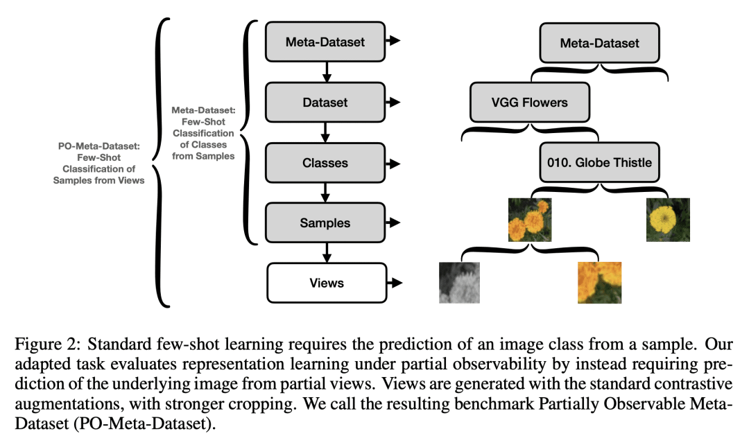 LG - 机器学习 CV - 计算机视觉 CL - 计算与语言 RO - 机器人