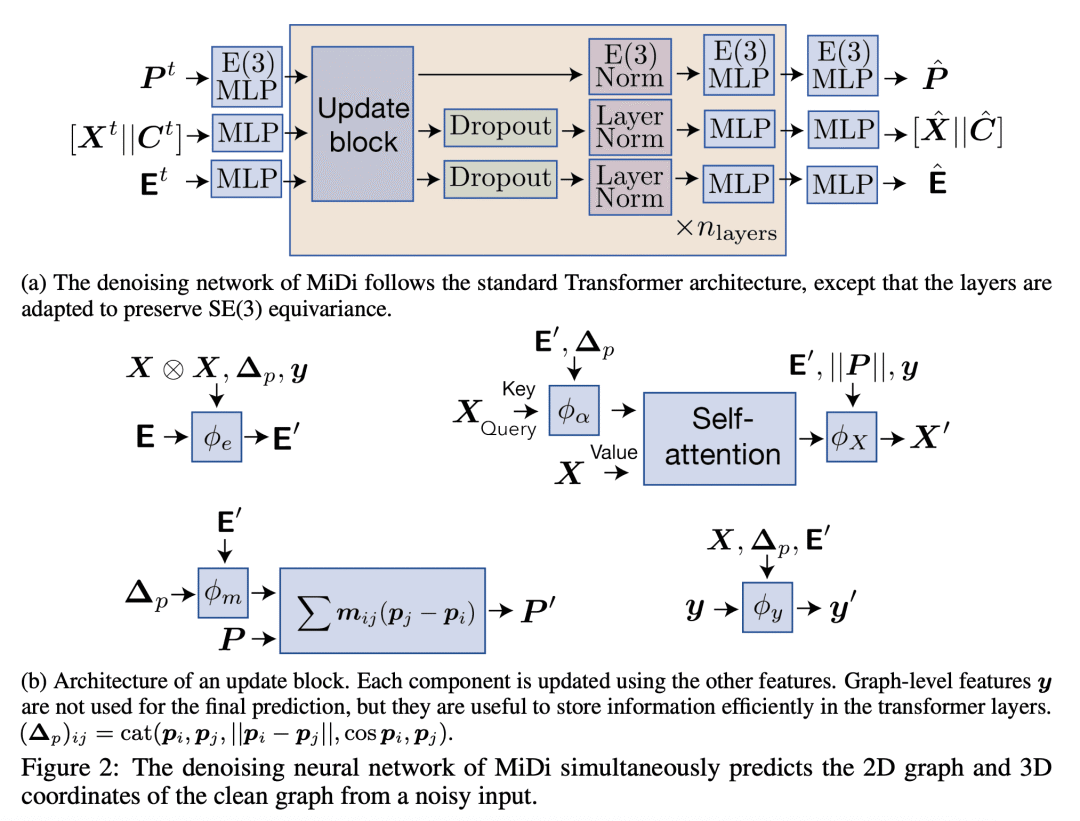 LG - 机器学习 CV - 计算机视觉 CL - 计算与语言