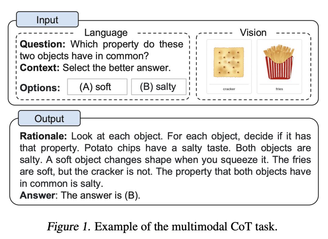 LG - 机器学习 CV - 计算机视觉 CL - 计算与语言