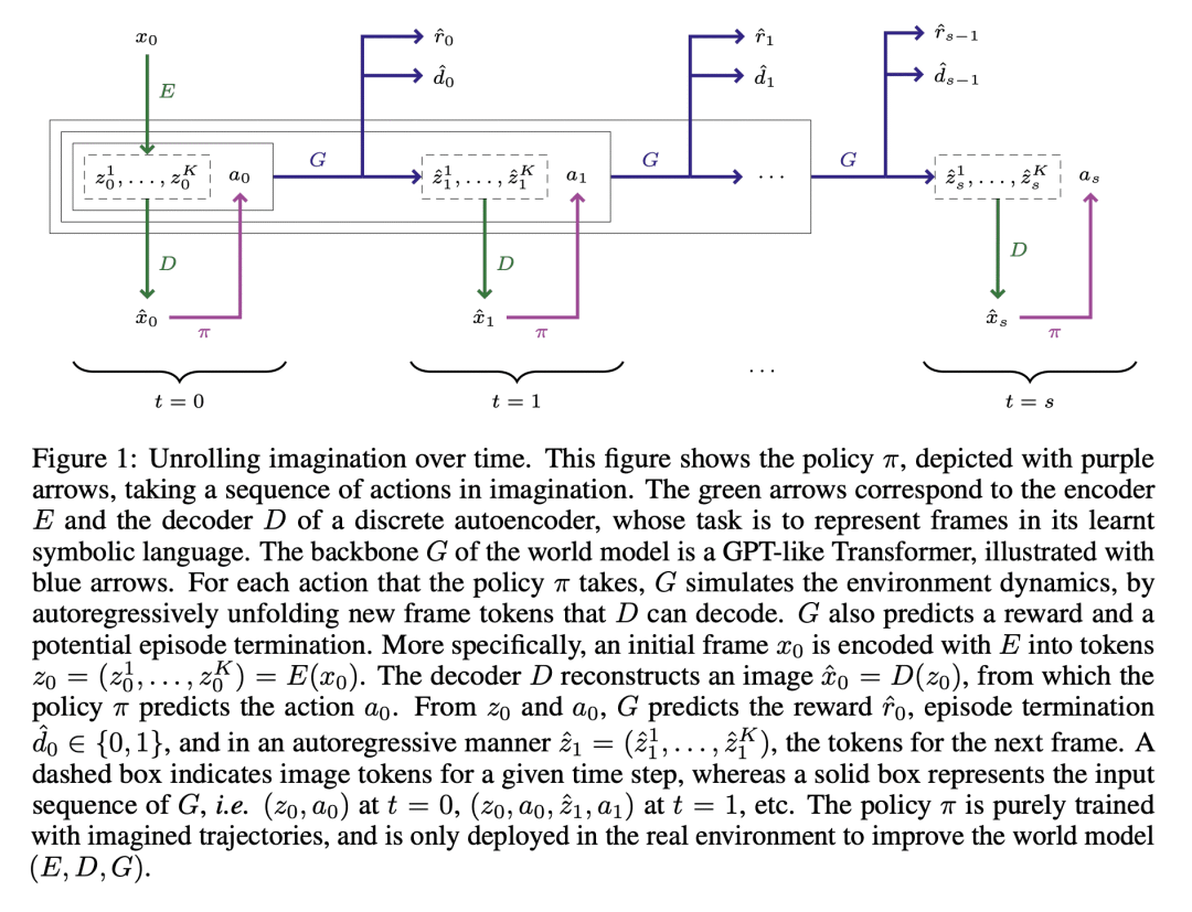 LG - 机器学习 CV - 计算机视觉 CL - 计算与语言