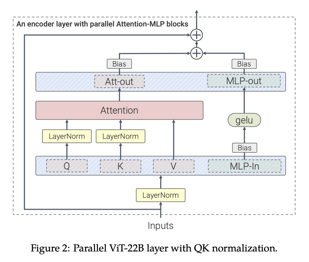 LG - 机器学习 CV - 计算机视觉 CL - 计算与语言