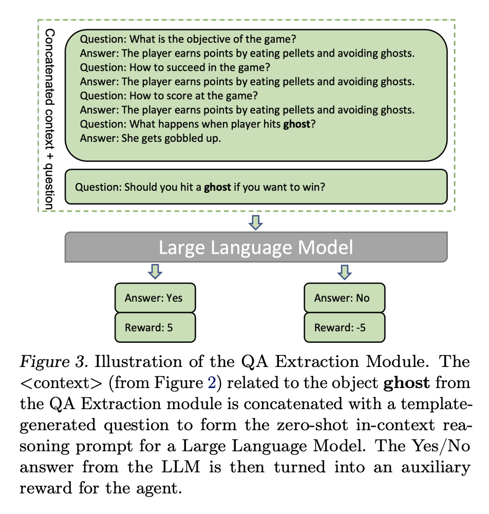 LG - 机器学习 CV - 计算机视觉 CL - 计算与语言