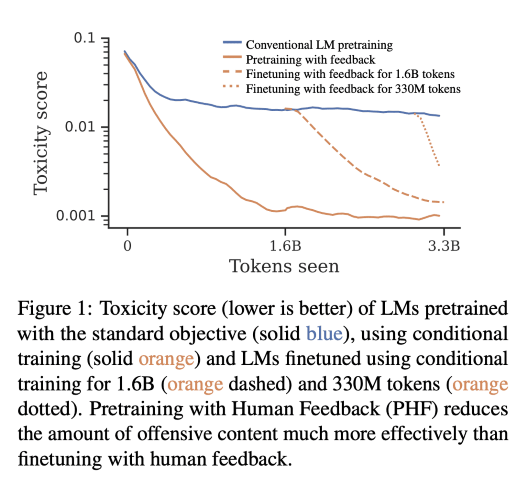 LG - 机器学习 CV - 计算机视觉 CL - 计算与语言