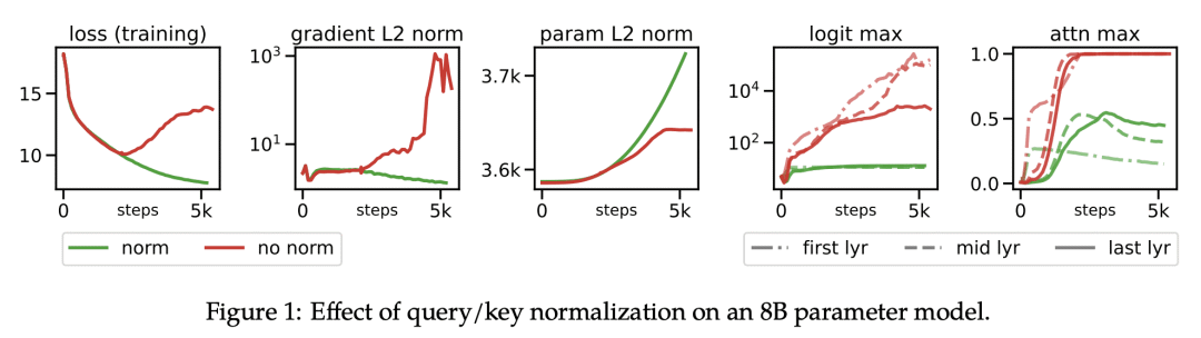 LG - 机器学习 CV - 计算机视觉 CL - 计算与语言