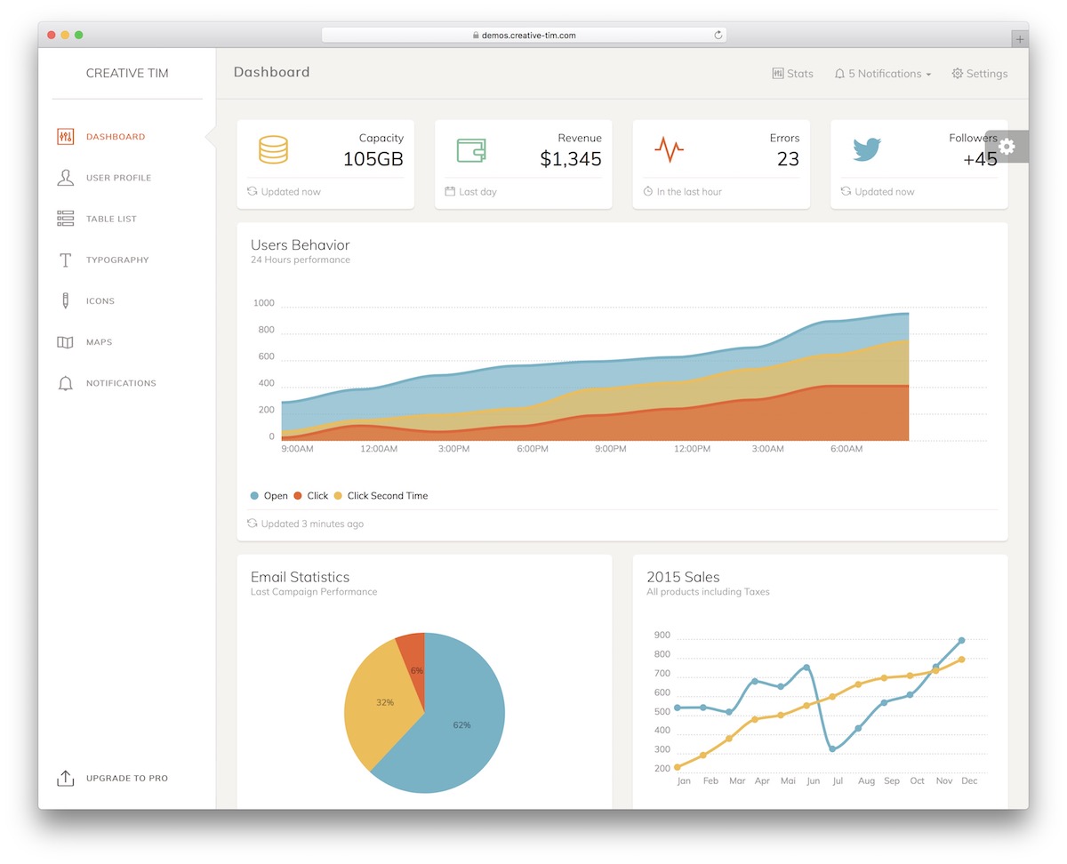 paper free dashboard template